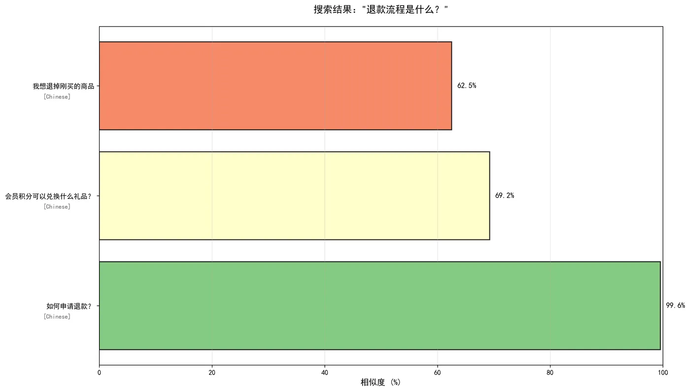 124.4-退款流程是什么 search_result_2_2.png