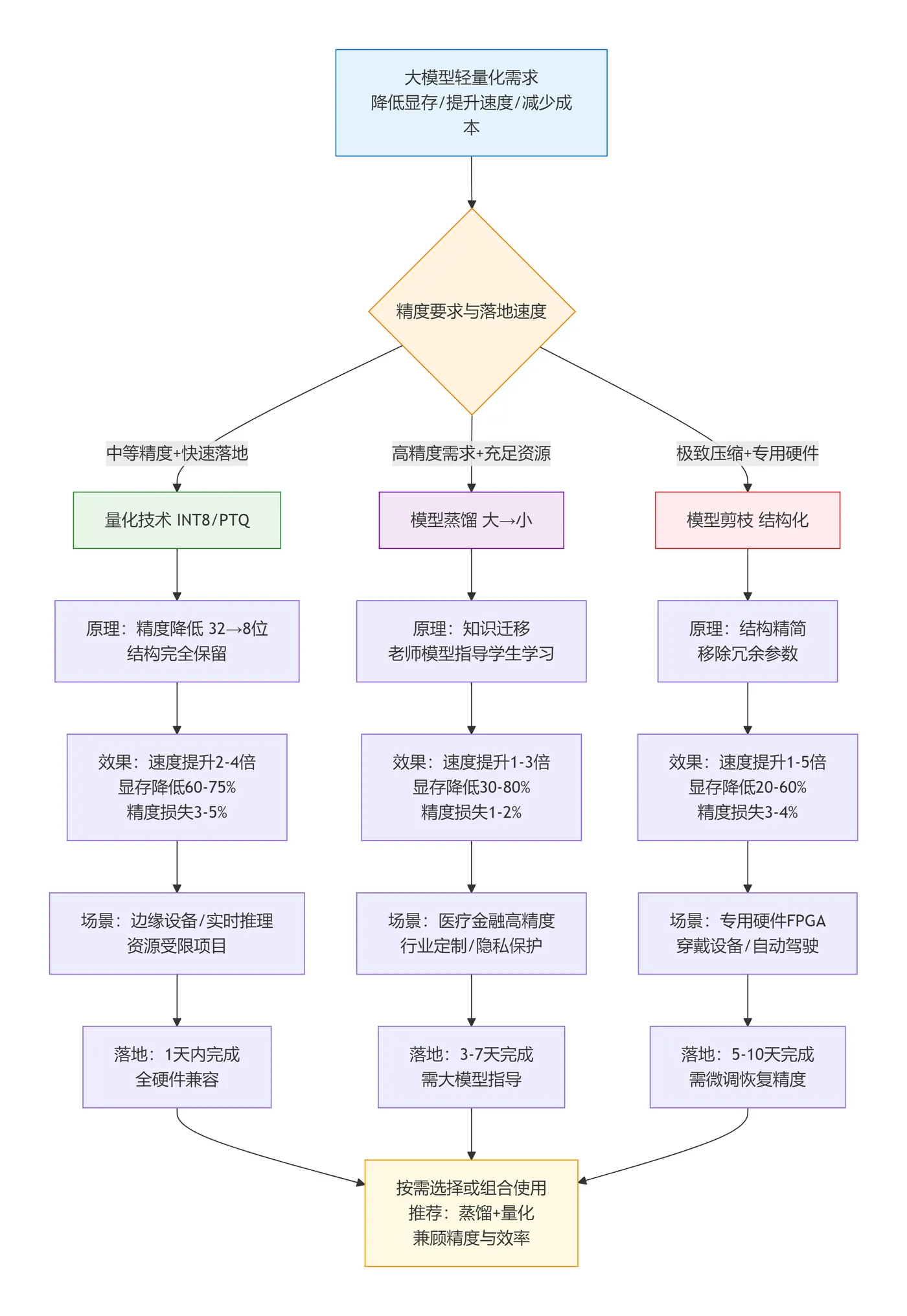 56.3-核心差异对比 deepseek_mermaid_20260115_d734fb.png