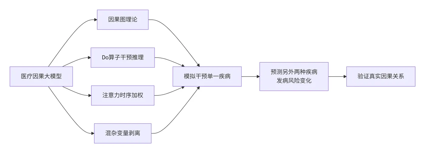 192.7-模型推理机制 deepseek_mermaid_20260531_4e532a.png