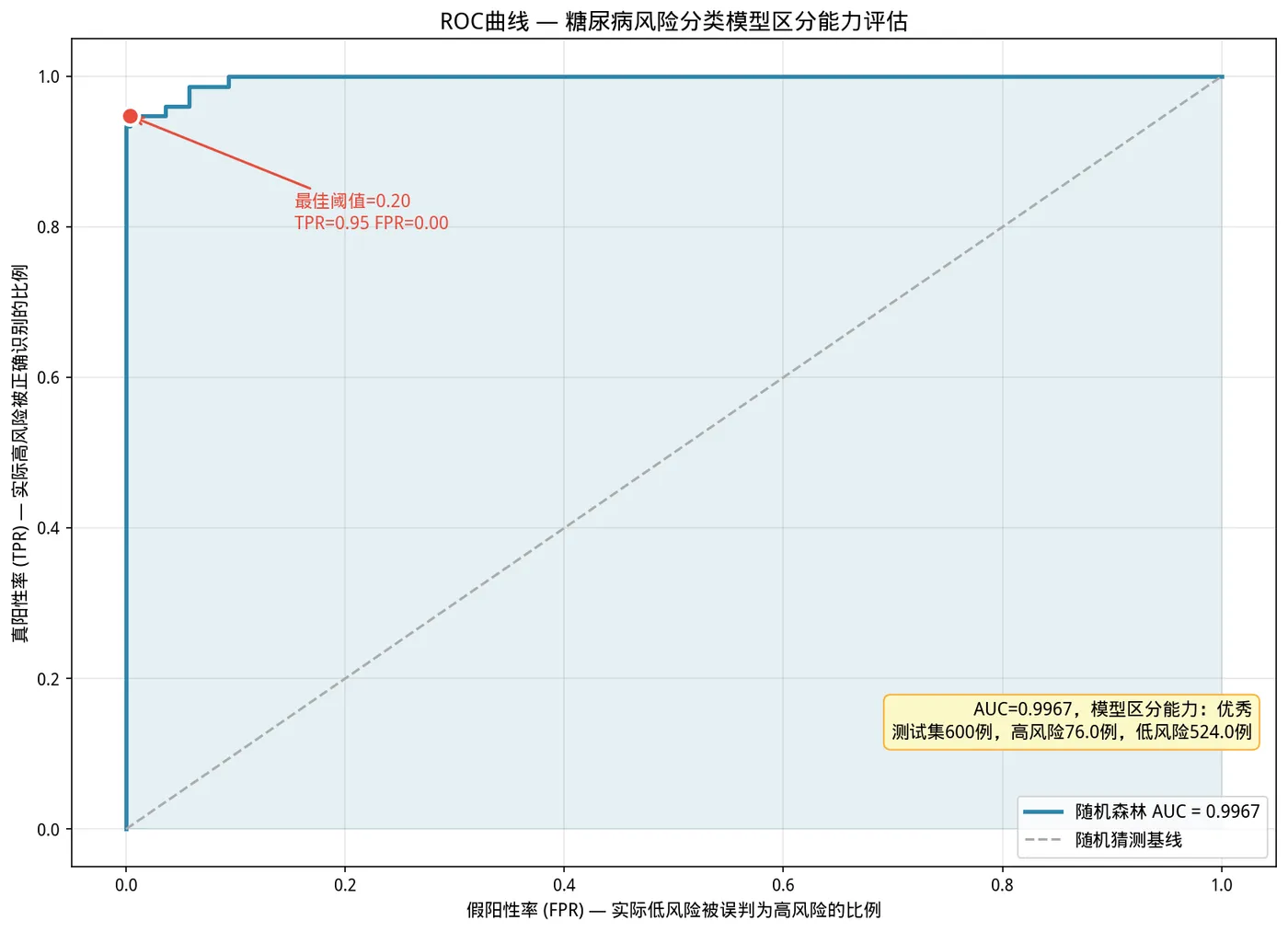 195.14-ROC曲线.png