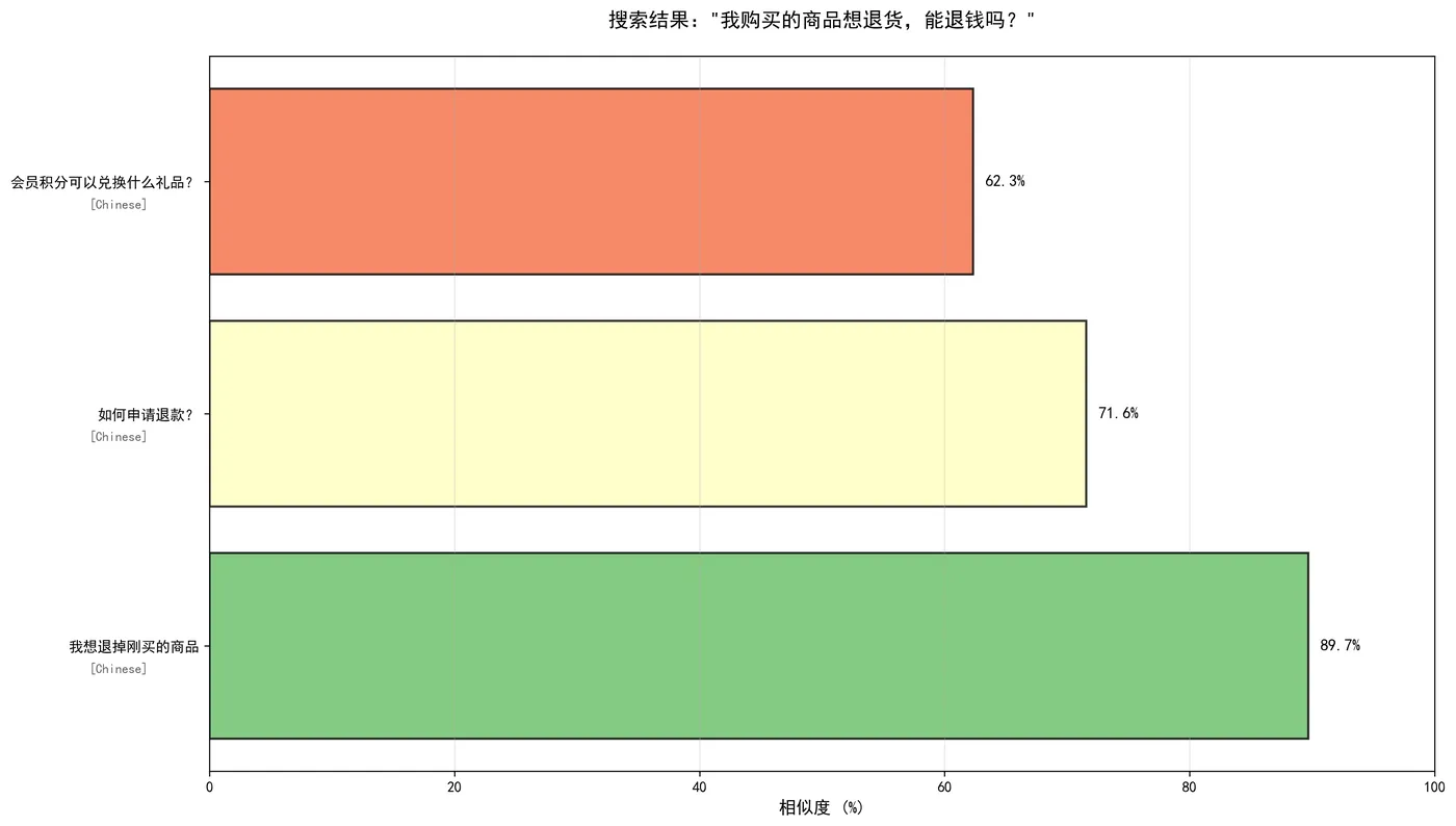 124.7-我购买的商品想退货 search_result_4_4.png