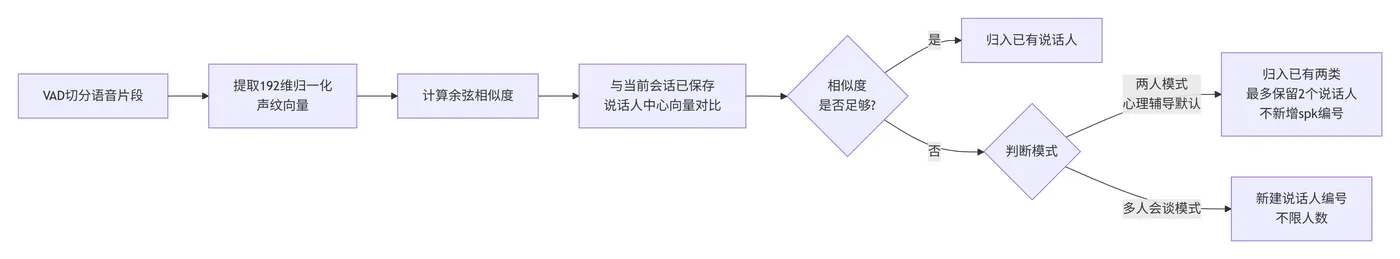 270.8-在线实时分配 deepseek_mermaid_20260910_916629.png