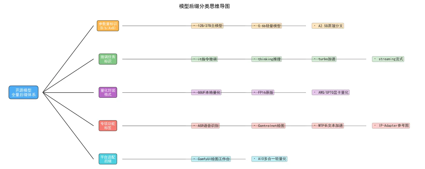 196.7-图2_后缀分类思维导图.png