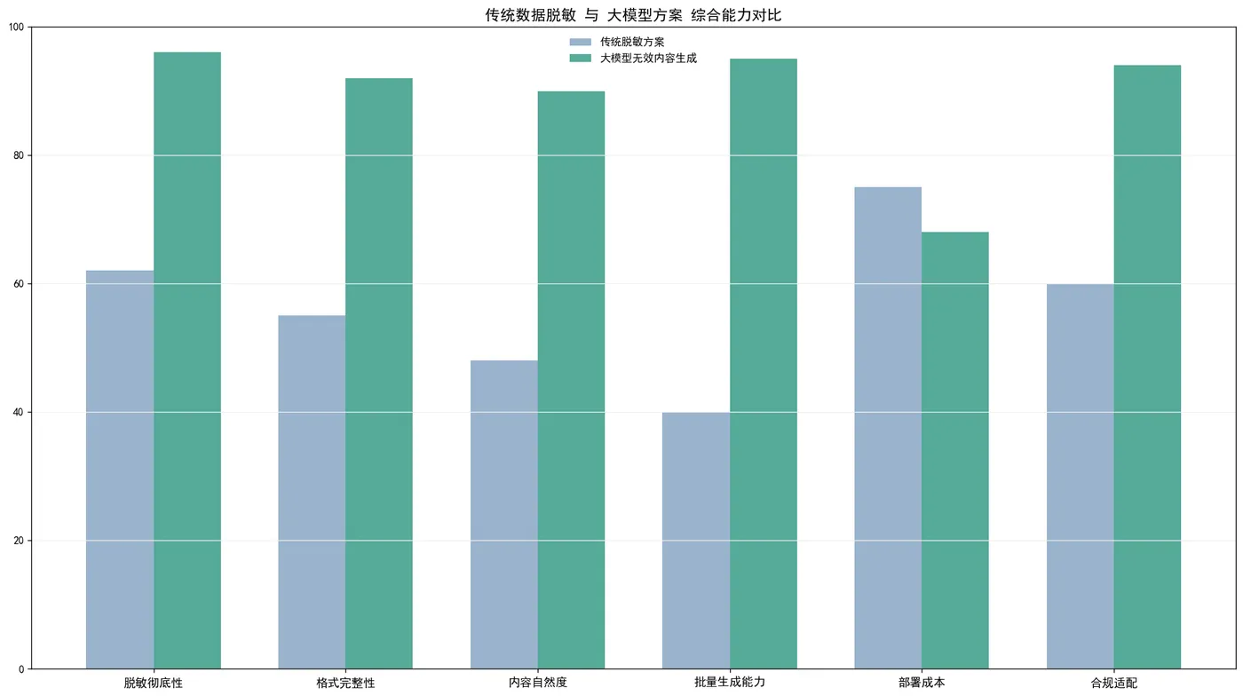 158.4-综合能力对比 chart_02_bar.png