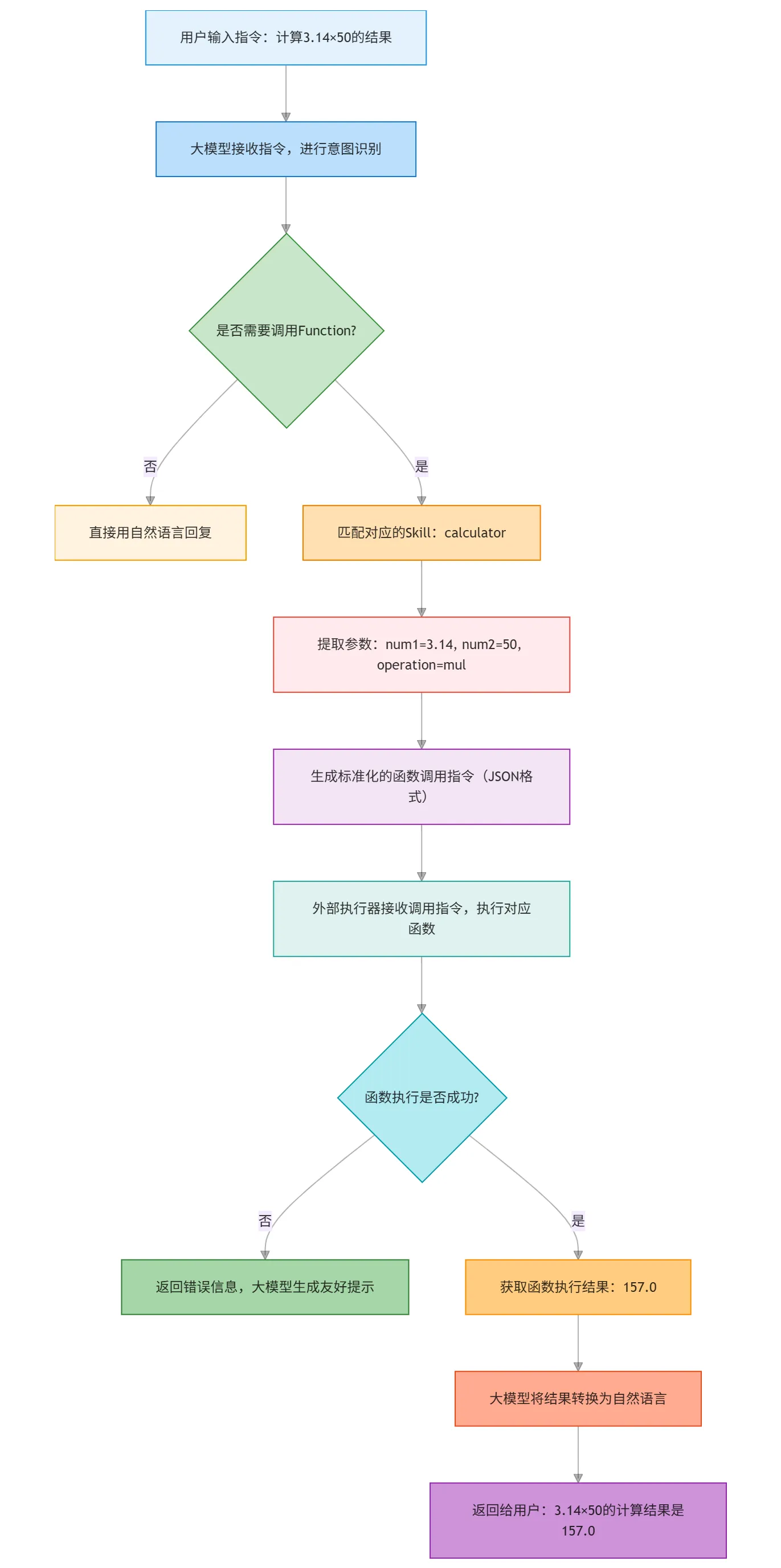 117.6-Function Call 的底层执行流程 exported_image.png