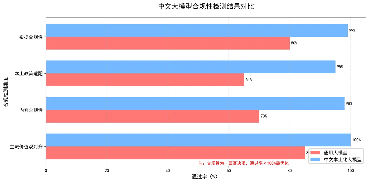 81.5-合规性检测结果.png