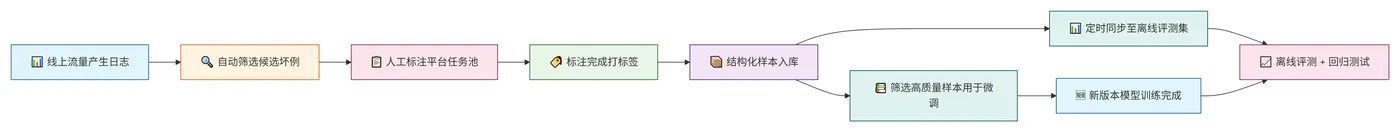 239.10-闭环流转流程 deepseek_mermaid_20260811_cc6991.png