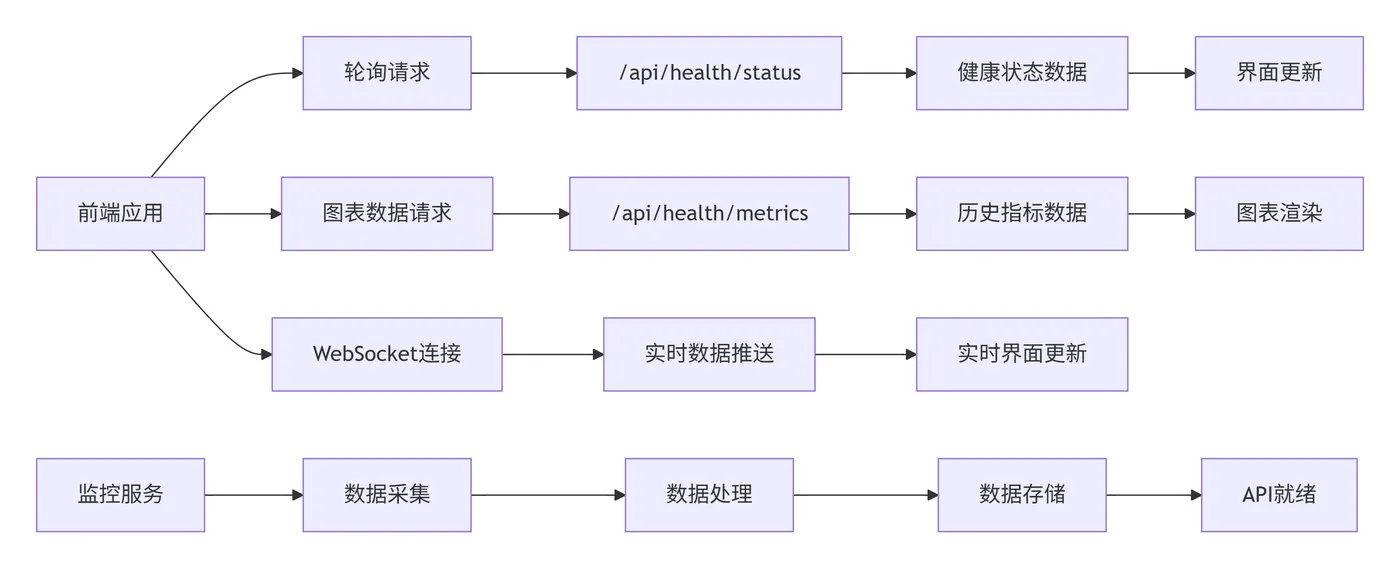 8.3-实时数据流交互 deepseek_mermaid_20251128_34f156.png