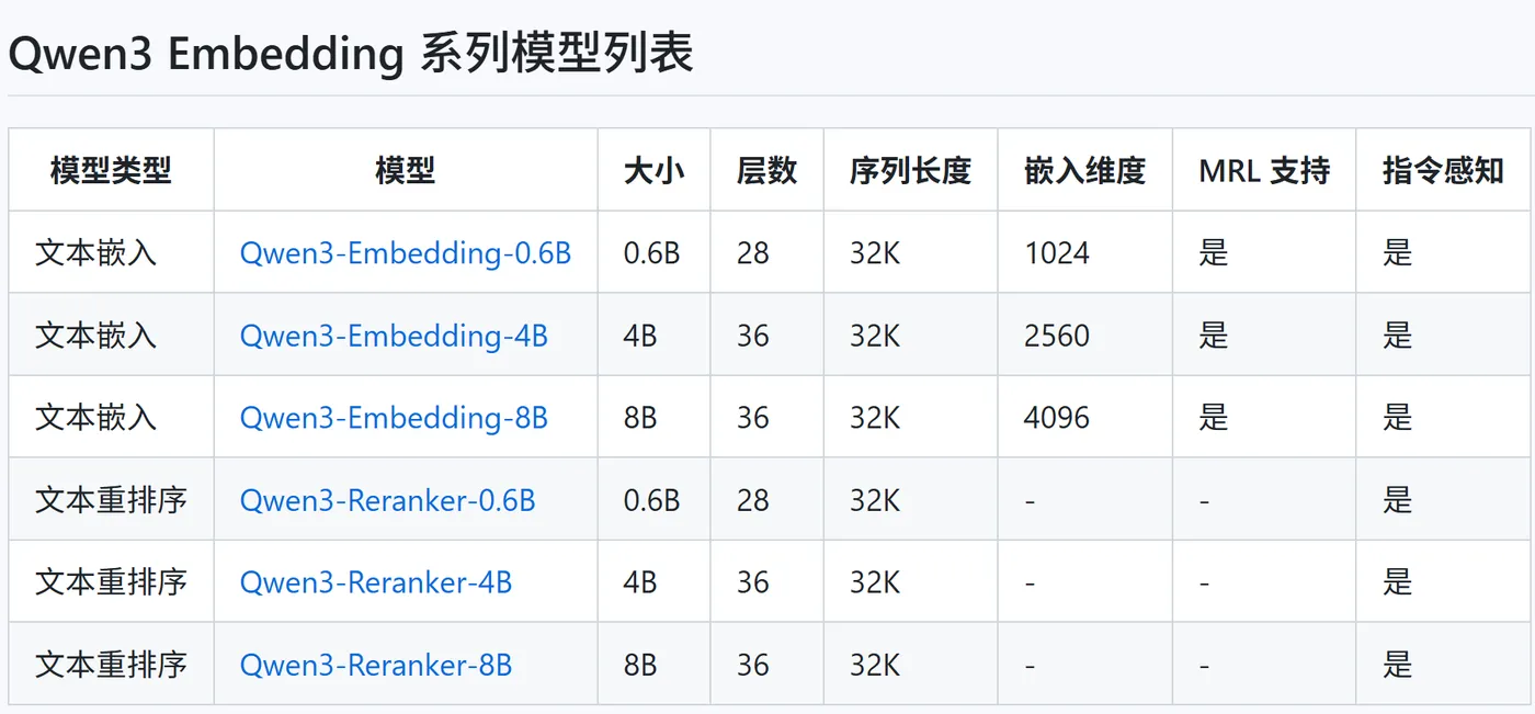 100.4-模型指标 wechat_2025-11-20_211951_388.png