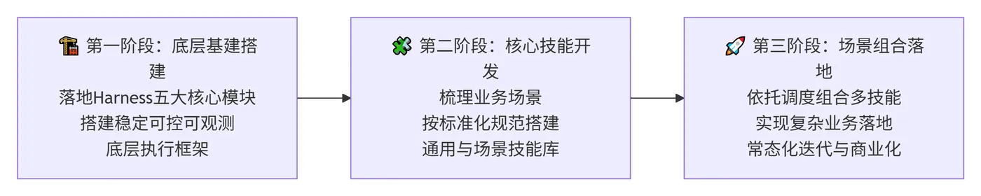 229.10-落地整体思路 deepseek_mermaid_20260730_421587.png