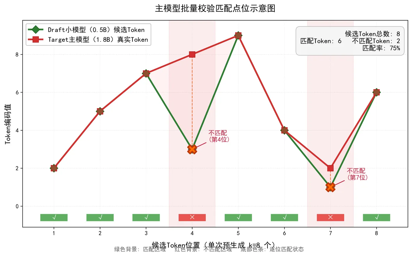 200.10-图3_批量校验匹配曲线.png