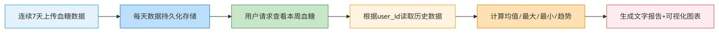 146.7-单Skill跨轮次病程追踪 deepseek_mermaid_20260411_b93652.png