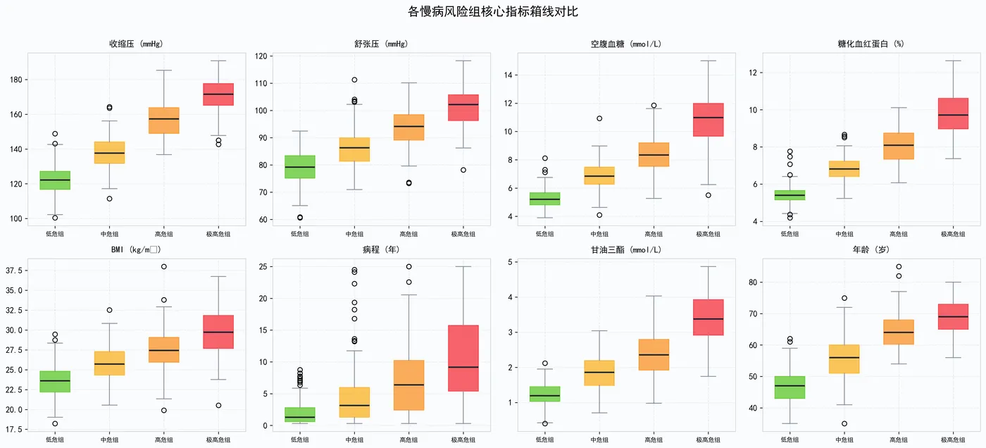 191.9-图4_各风险组核心指标箱线对比.png