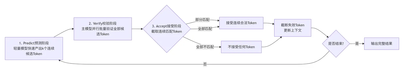 201.7-原版分组并行解码逻辑 deepseek_mermaid_20260702_2cead9.png