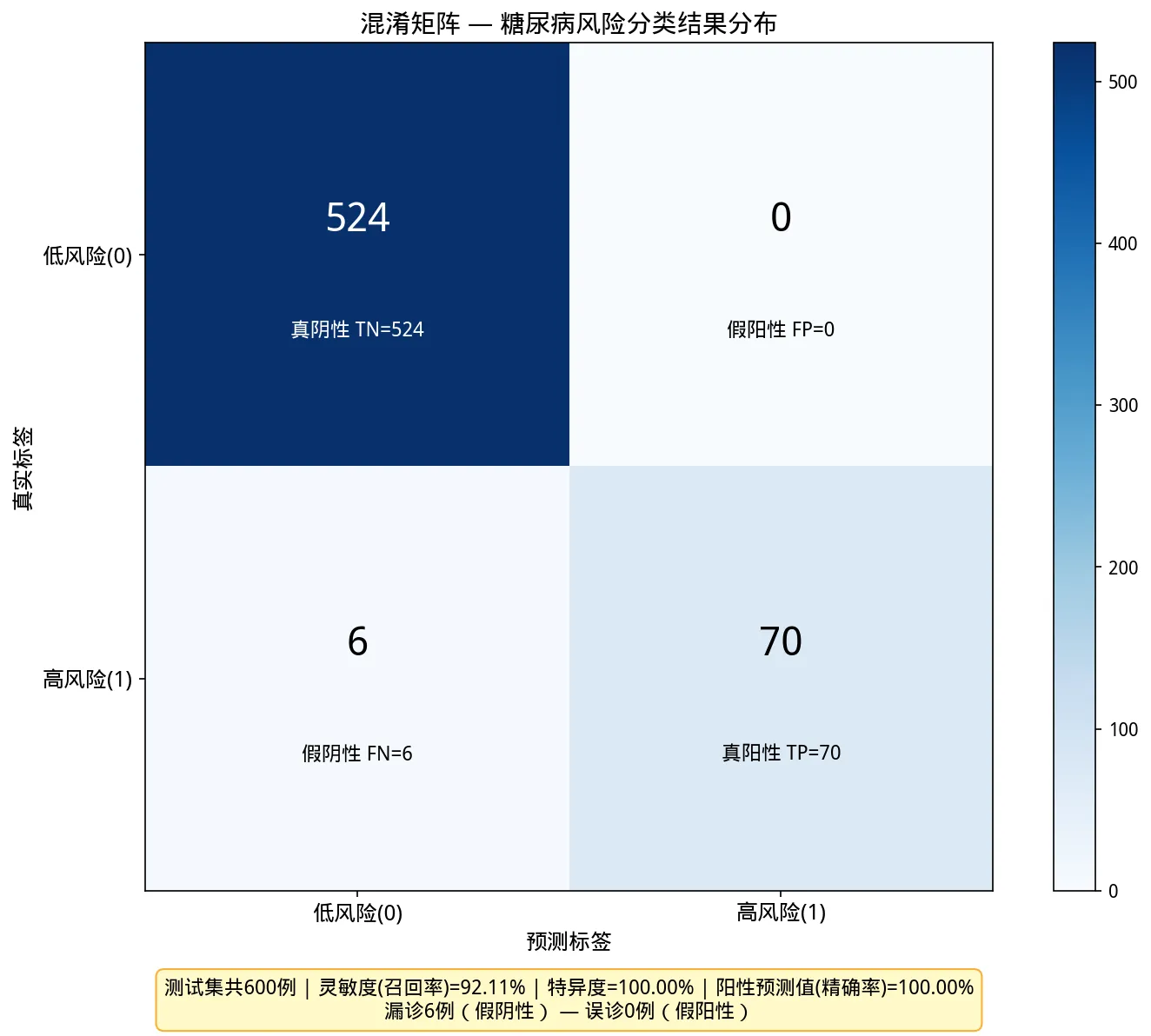 195.16-混淆矩阵.png