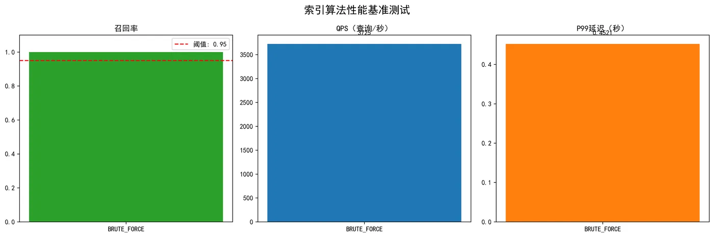 32.5-索引基准测试模块 benchmark.png
