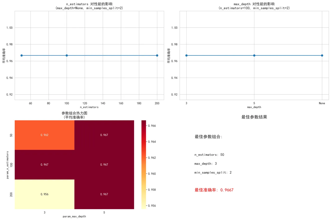 72.11-网格搜索调参可视化 grid_search_results.png