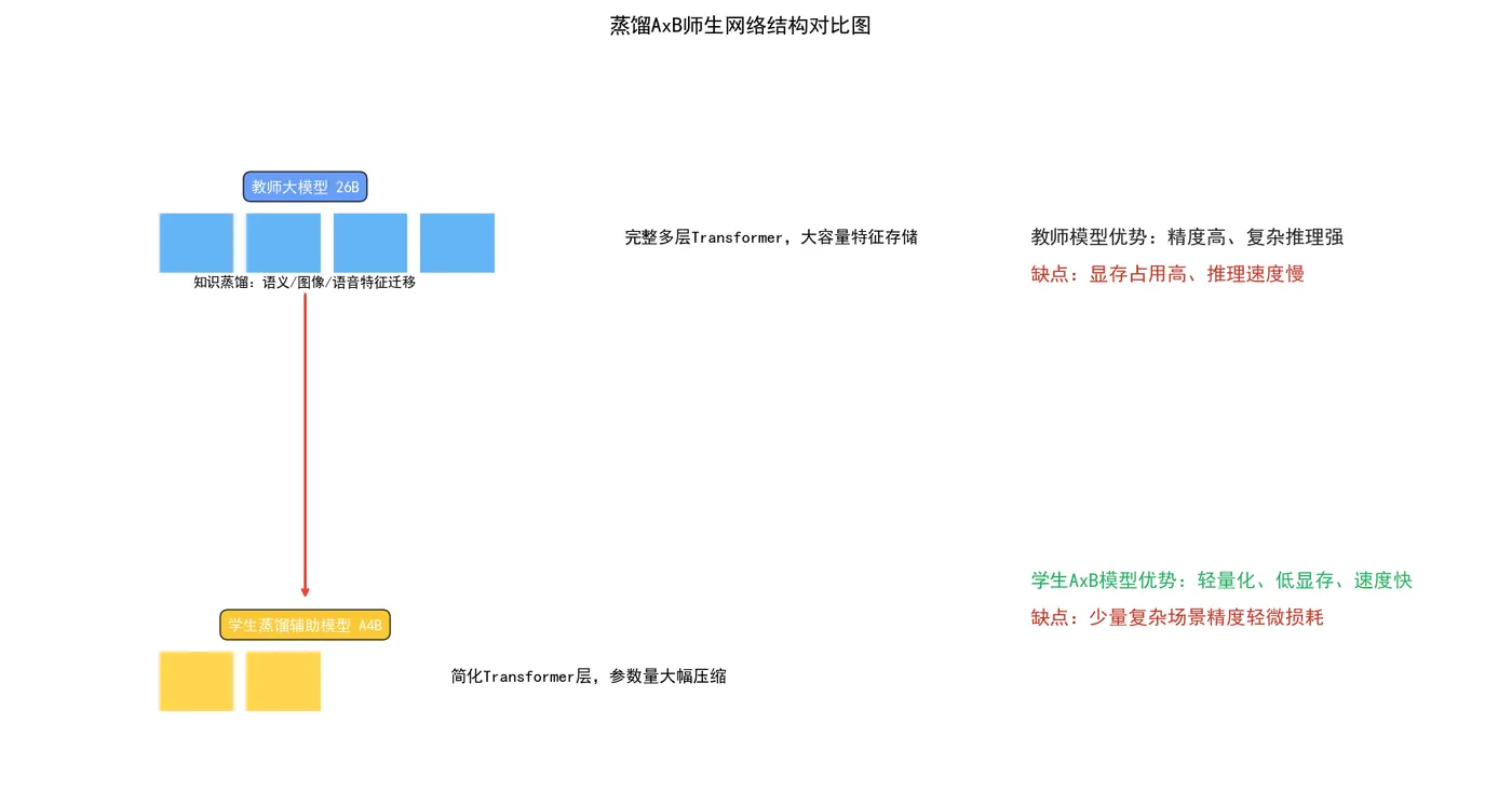 196.5-图4_蒸馏师生网络对比图.png