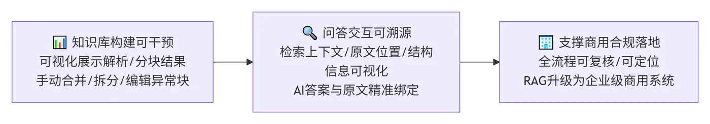 243.5-全链路可控：可视化知识干预 deepseek_mermaid_20260815_3415d1.png