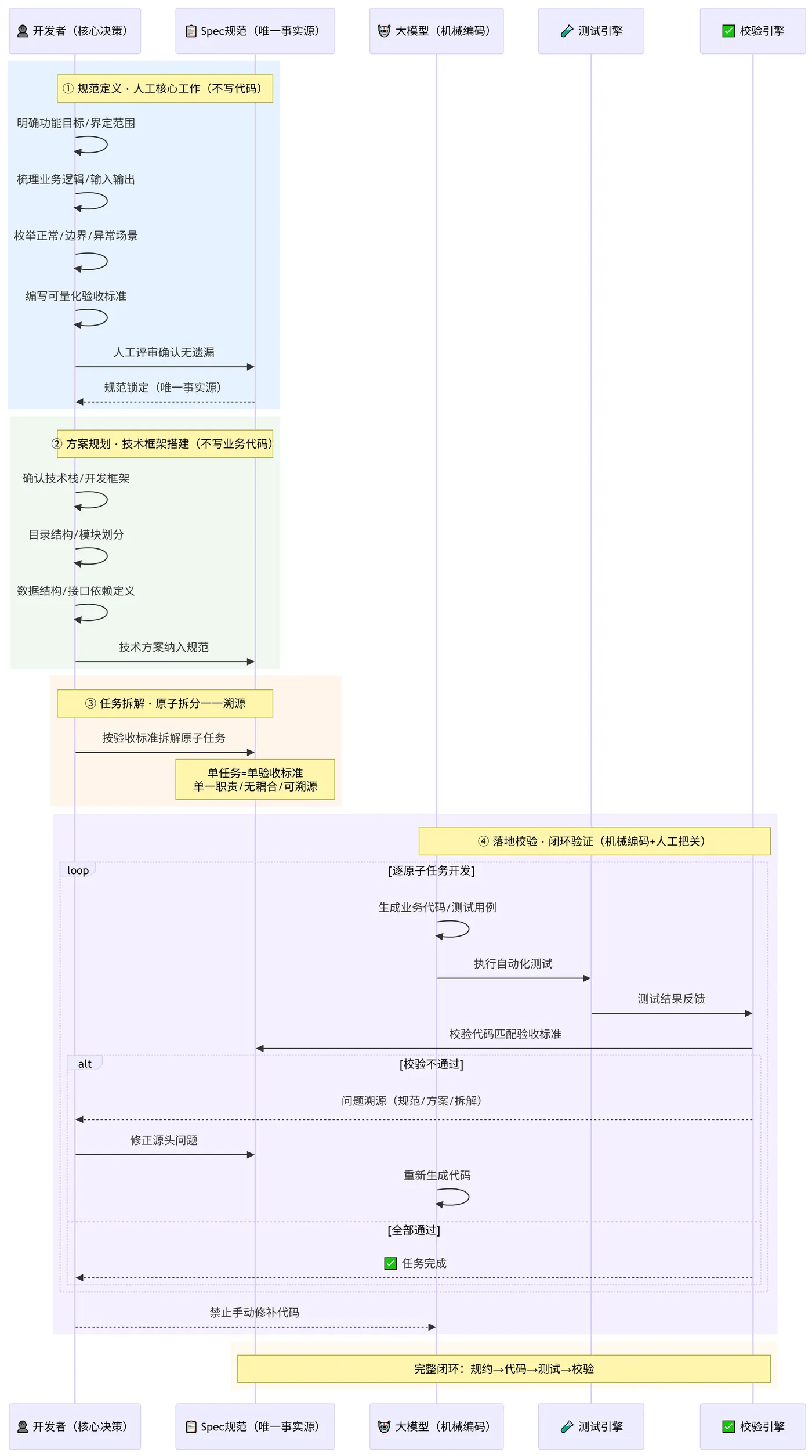252.6-四步闭环流程时序图 deepseek_mermaid_20260824_0e54cb.png