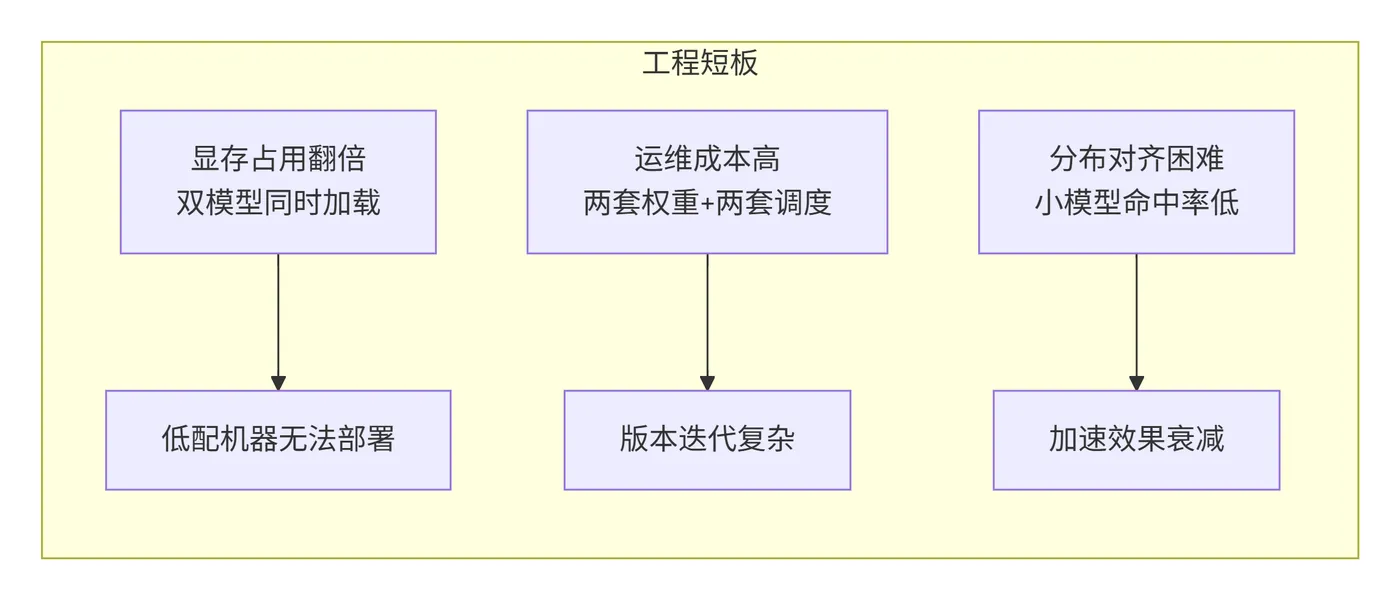 201.5-工程短板 deepseek_mermaid_20260702_9aae57.png