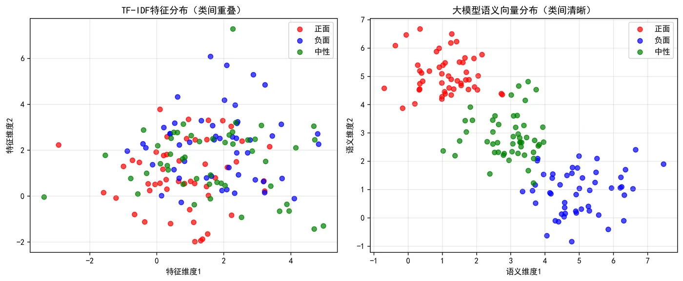 105.4-特征分布对比.png