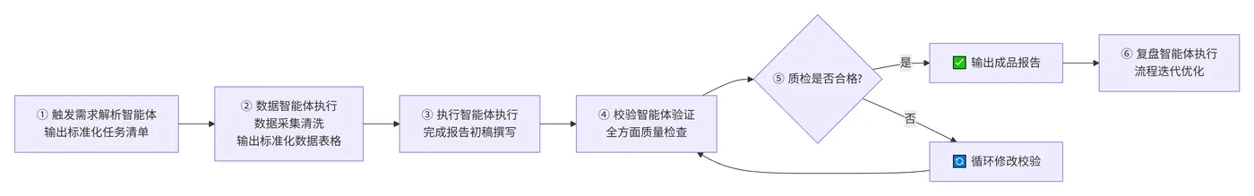 258.6-协同执行流程 deepseek_mermaid_20260830_a9d253.png