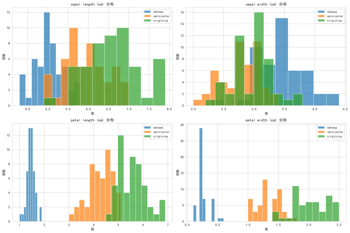 72.5-数据分布可视化 data_distribution.png
