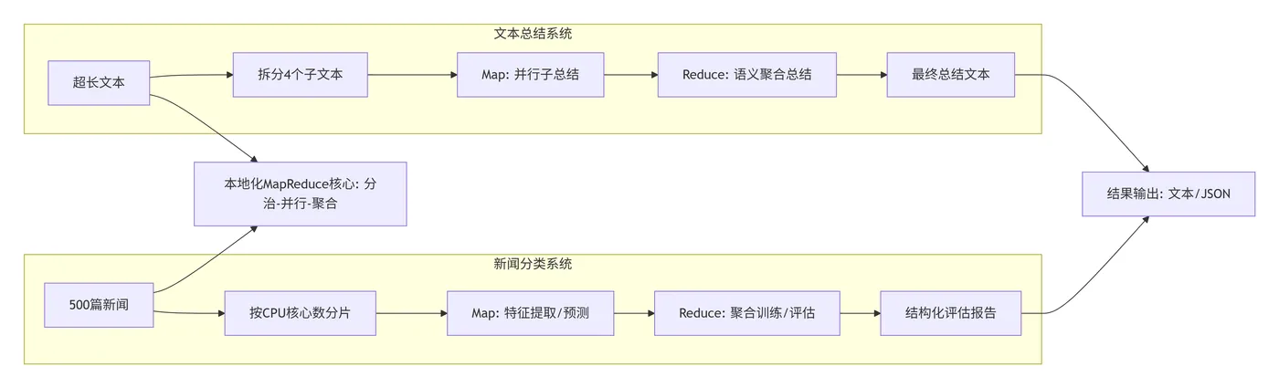 13.4-系统组合流程 deepseek_mermaid_20251203_e590b6.png