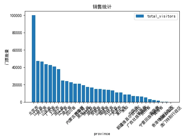 43.6-查询过程中生成的图示 bar_1758716094363.png