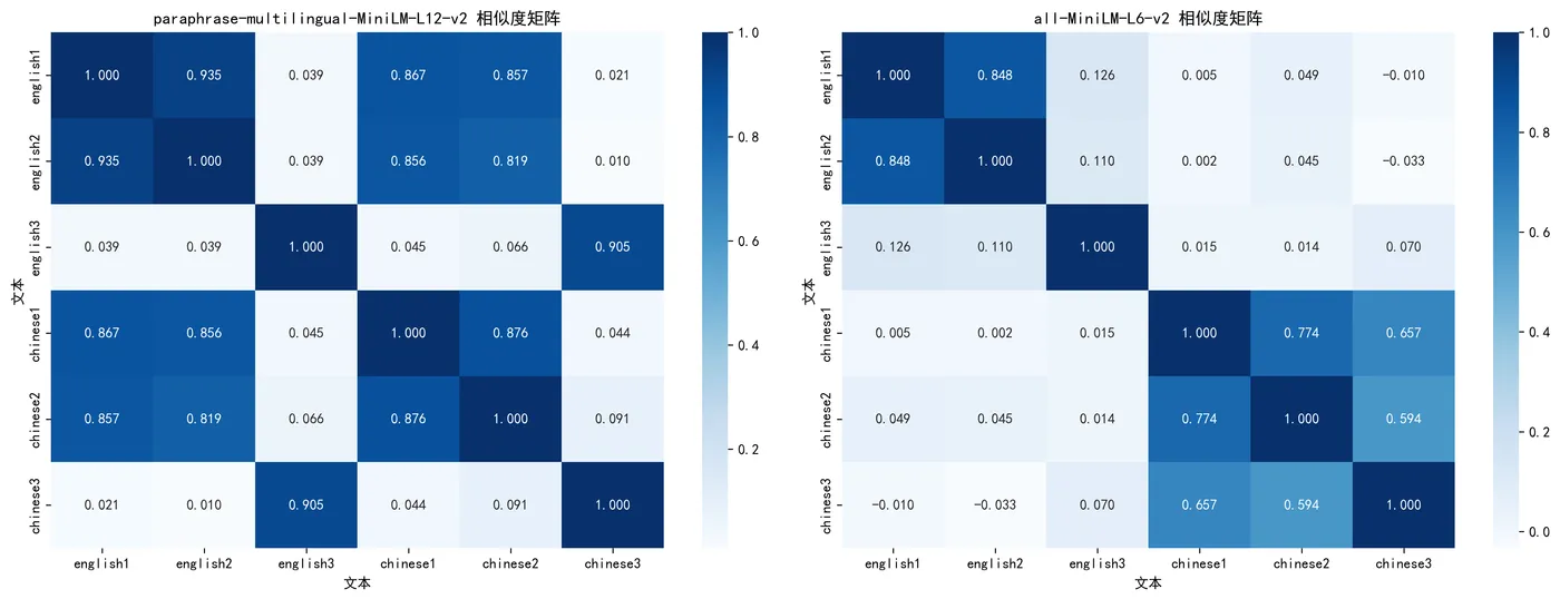 123.8-模型相似度矩阵 model_similarity_matrix.png
