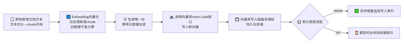 253.4-新增数据完整链路 deepseek_mermaid_20260824_4388f6.png