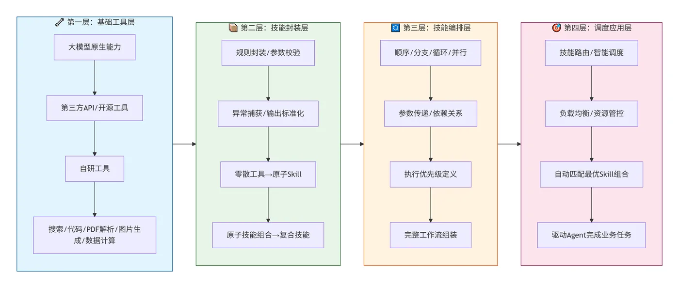 219.4-核心组成架构 deepseek_mermaid_20260721_6312ba.png