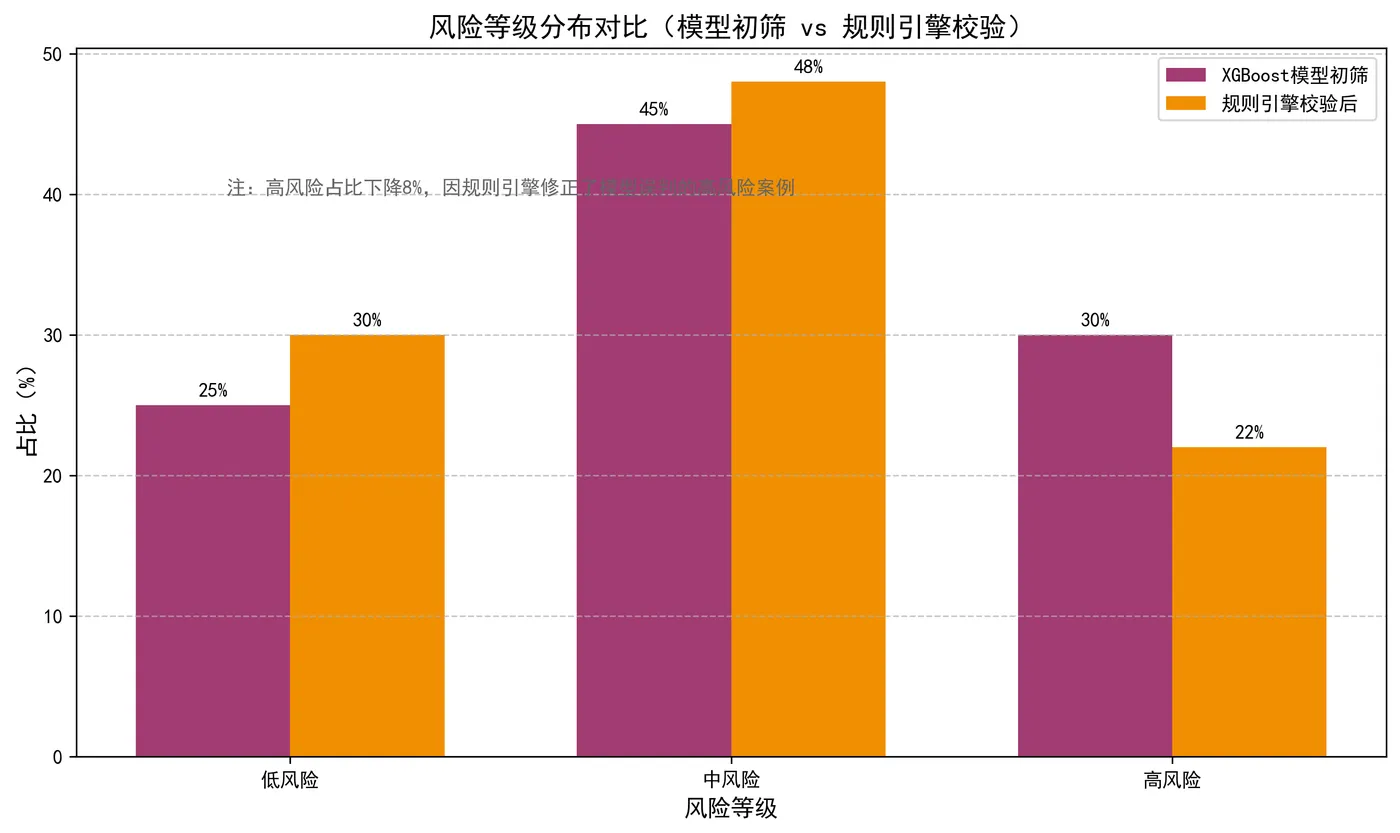 106.3-风险等级分布对比 risk_level_comparison.png