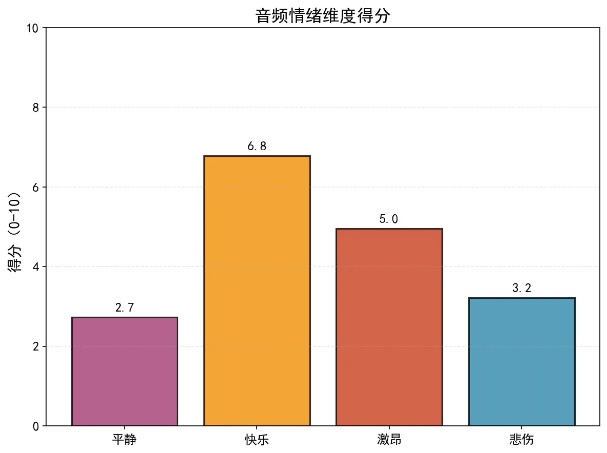 23.7-情绪热力图 emotion_heatmap.png