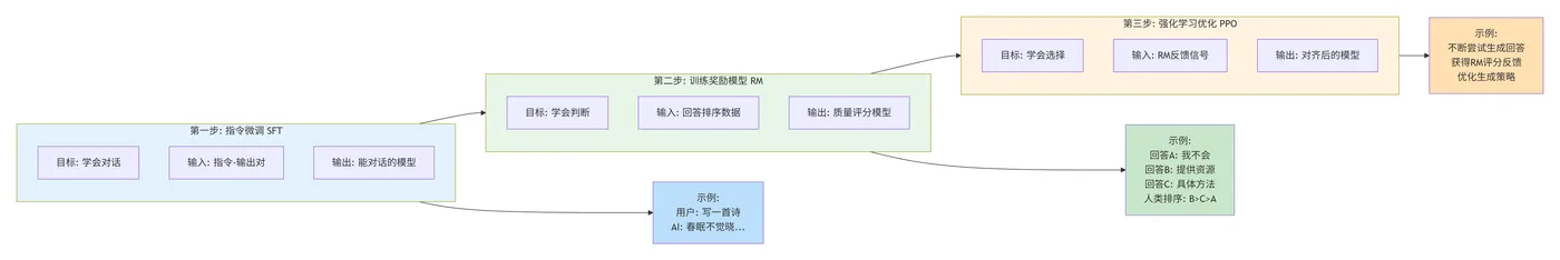 86.6-人类对齐技术路线图 deepseek_mermaid_20251106_001153.png