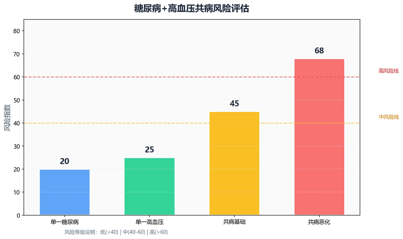 147.10-共同风险评估 risk_assess.png