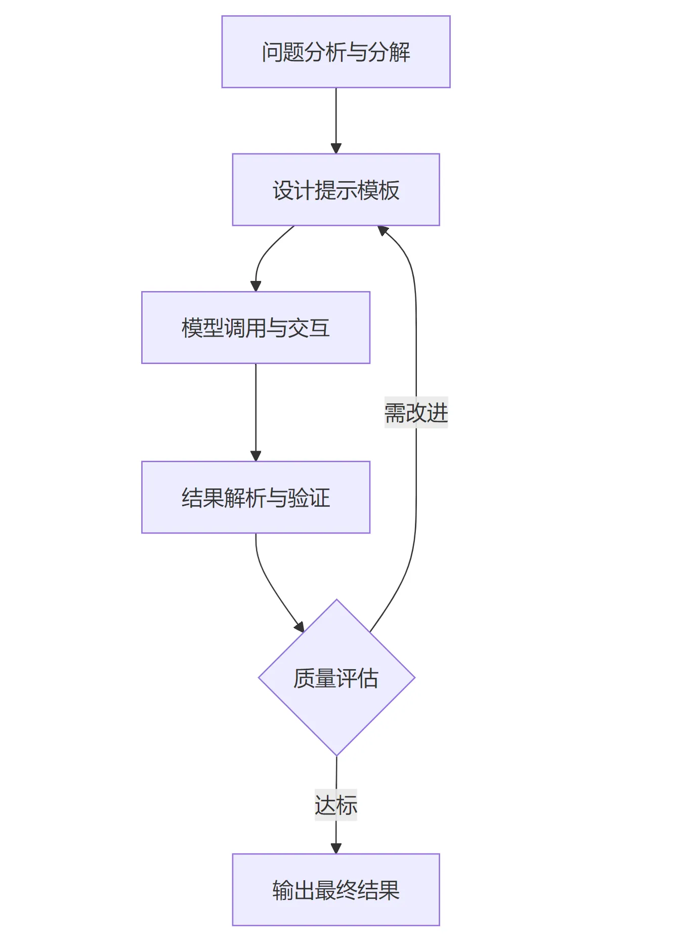 41.3-思维链提示流程图-微信图片_20250922212006_79_155.png