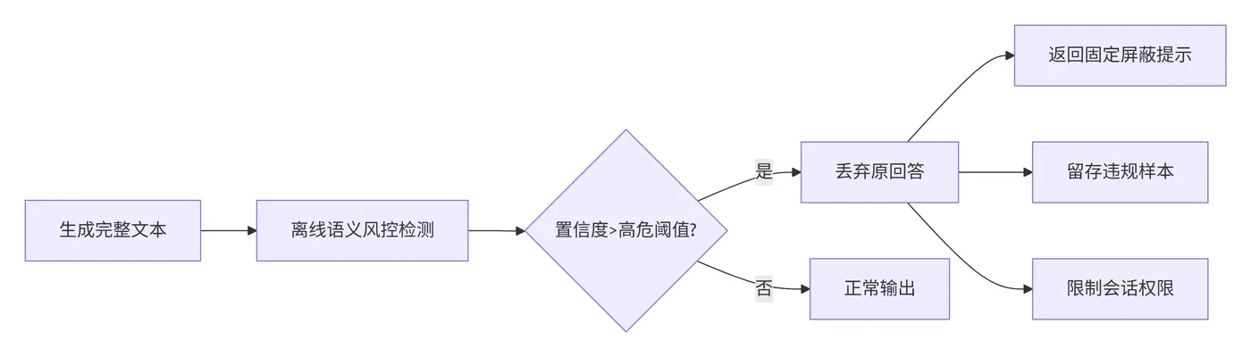 167.9-违规内容屏蔽执行流程 deepseek_mermaid_20260505_6fb915.png