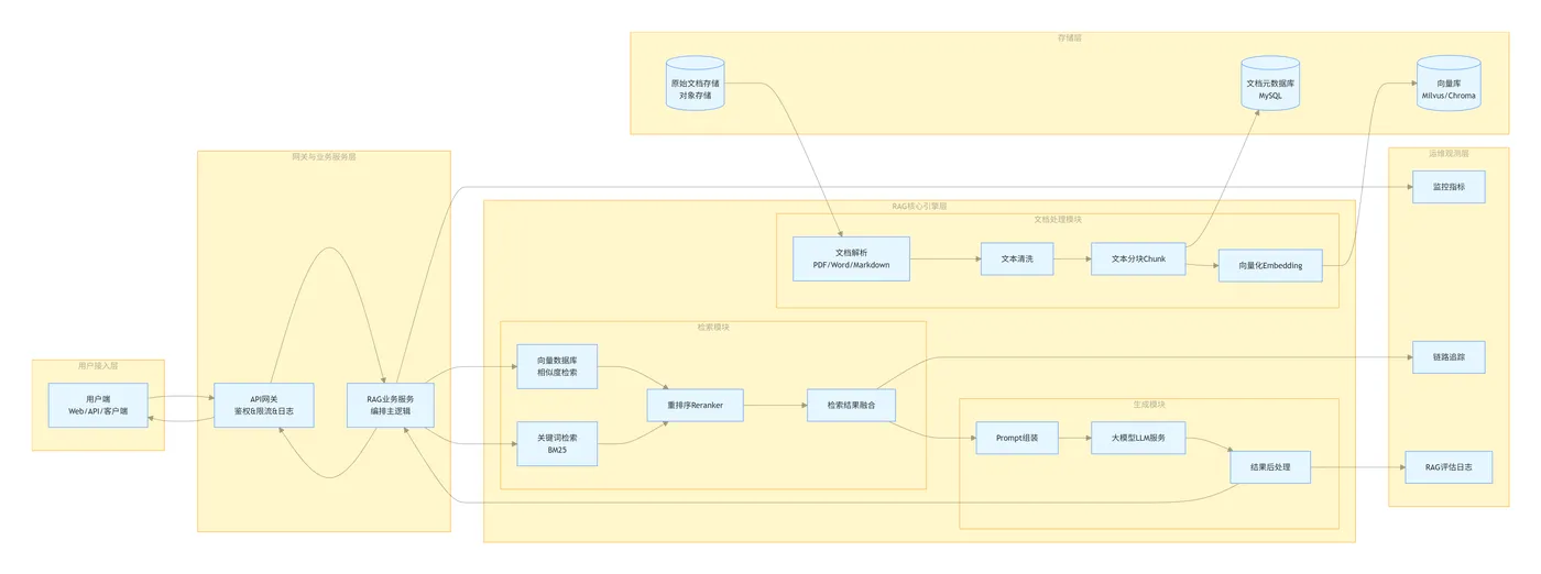 236.6-RAG 项目部署架构图 exported_image (1).png