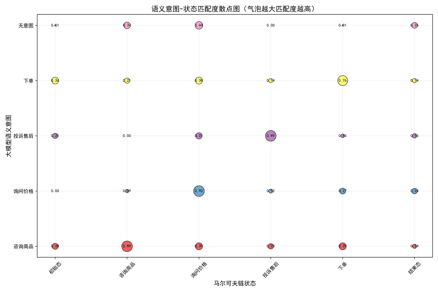 109.8-语义-状态匹配散点图 semantic_state_match.png