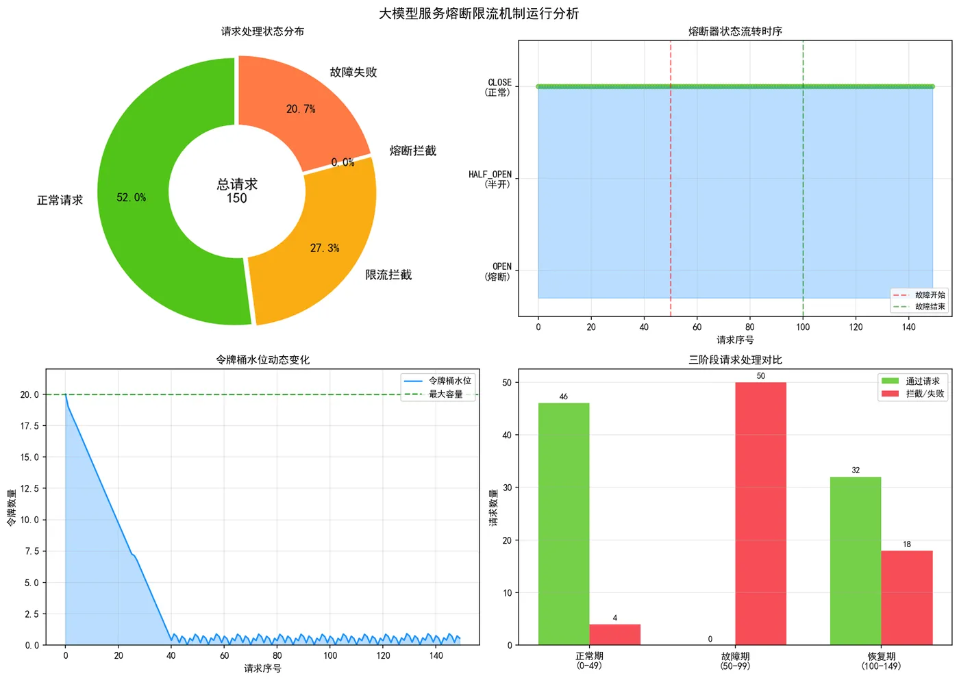 165.8-熔断限流分析图已保存 fuse_limit_analysis.png
