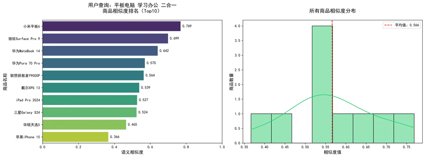 121.10-平板电脑 学习办公 二合一 recommendation_result.png