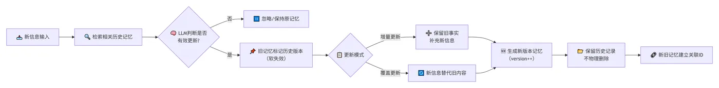 240.7-版本化更新设计 deepseek_mermaid_20260812_bccf43.png