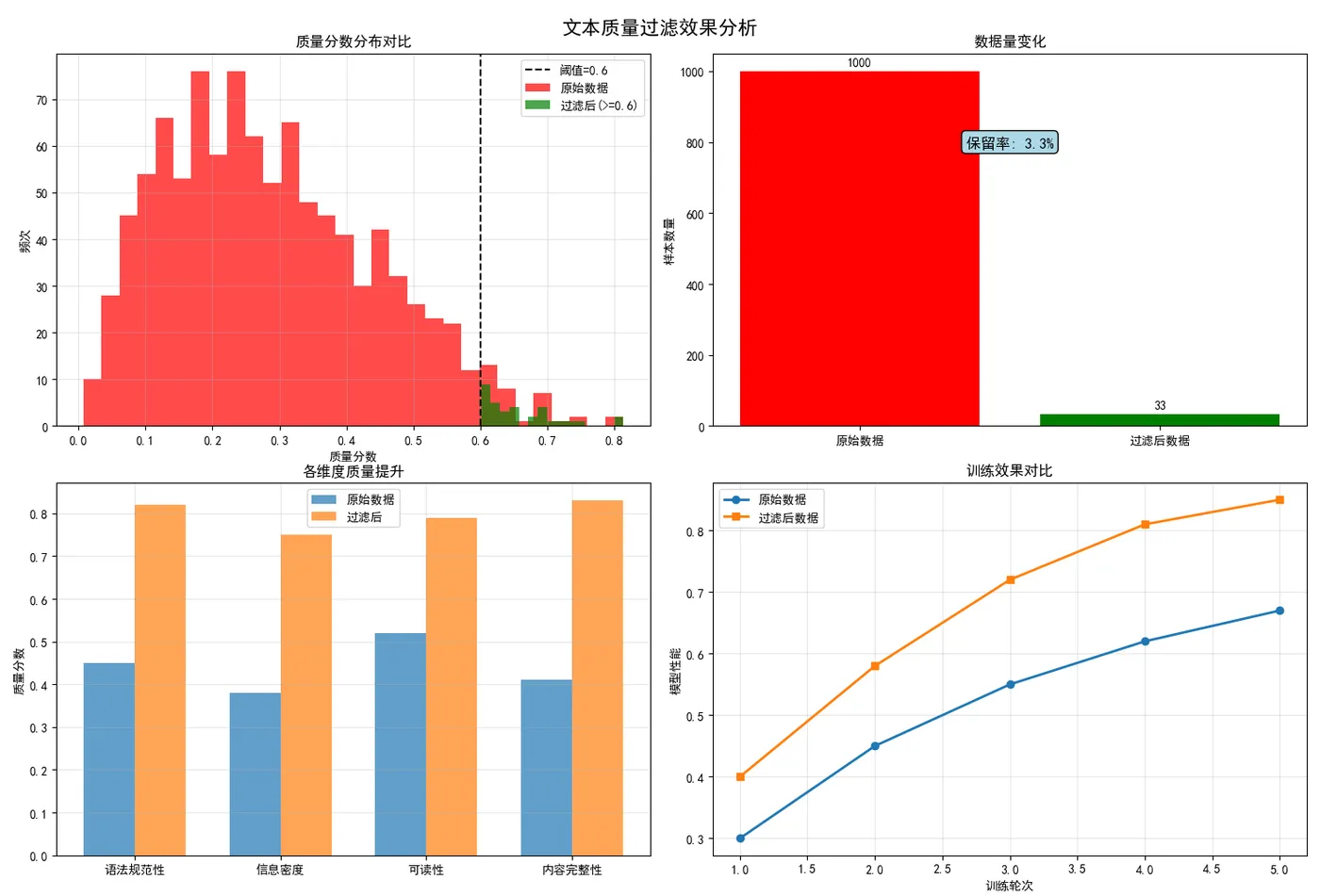 85.4-质量过滤效果可视化.png