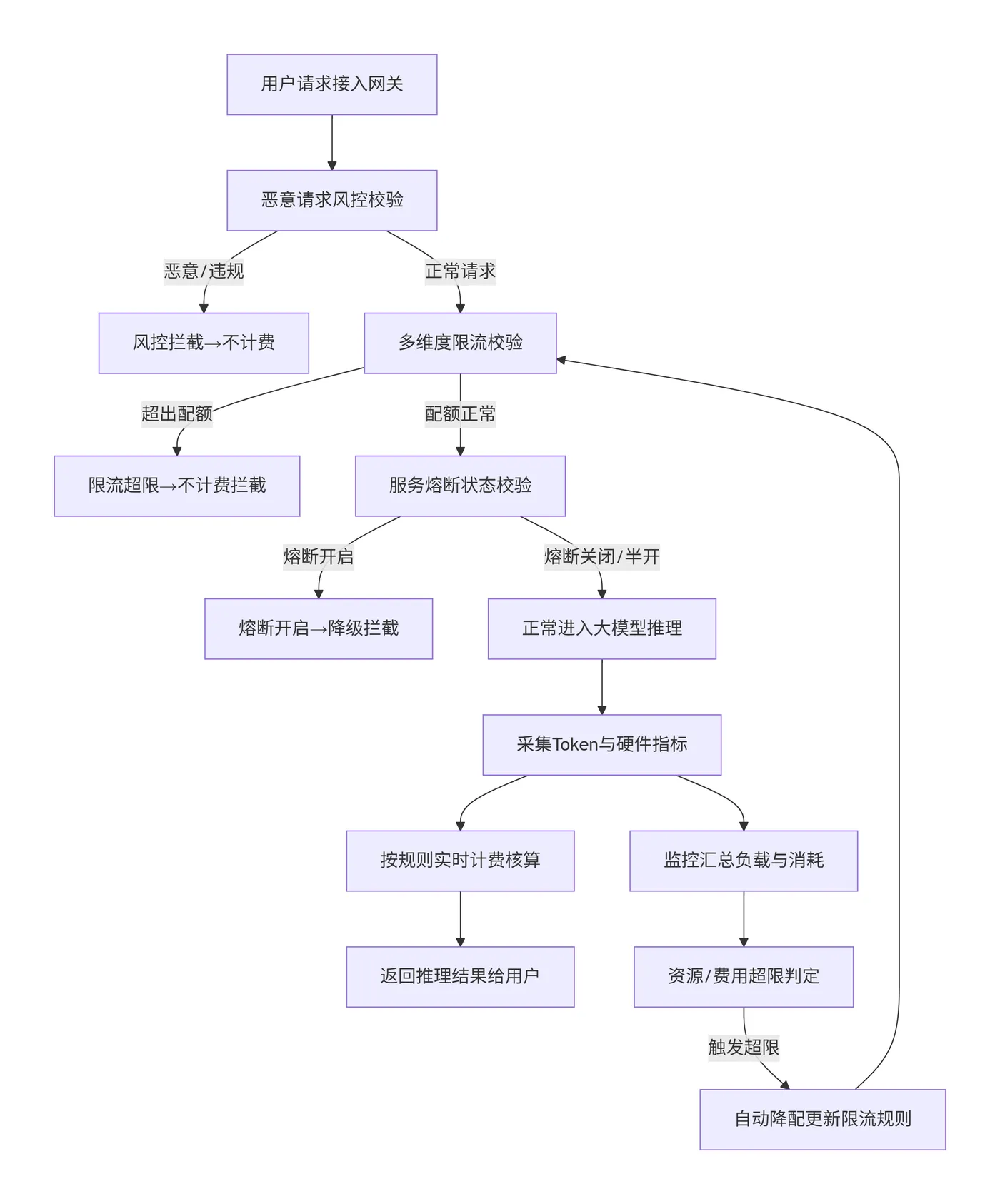 165.7-执行流程 deepseek_mermaid_20260504_9c13cc.png