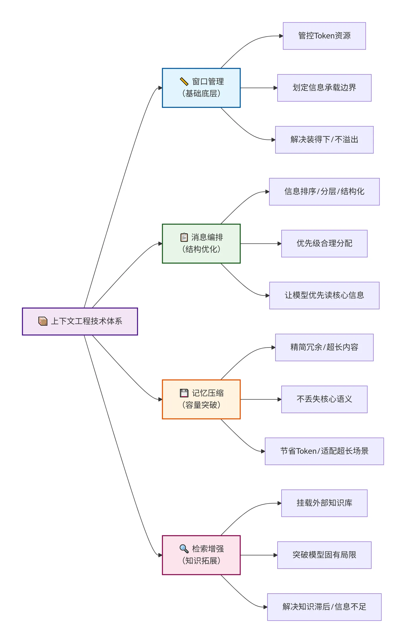 218.3-核心技术体系框架 deepseek_mermaid_20260720_3e1a62.png