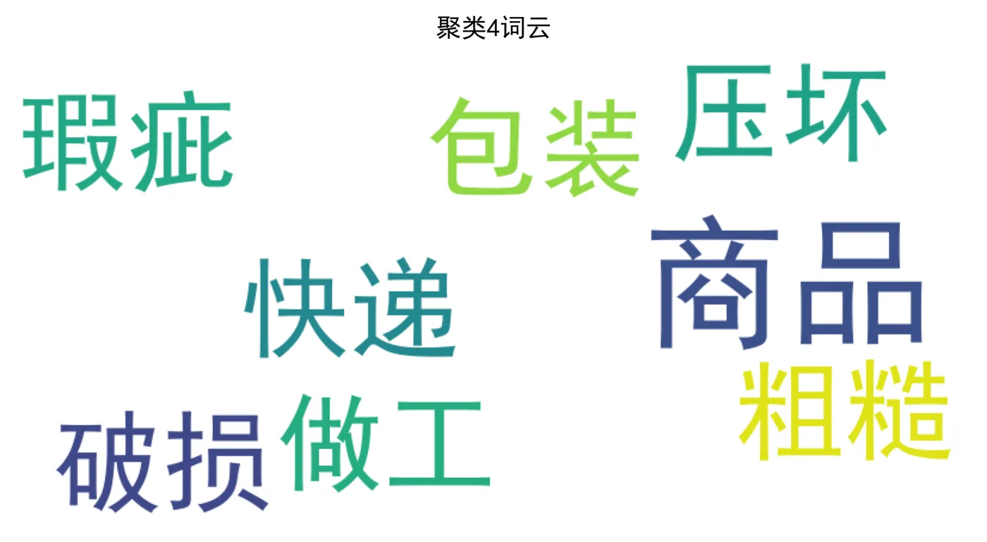 85.14-聚类4 cluster_4_wordcloud.png