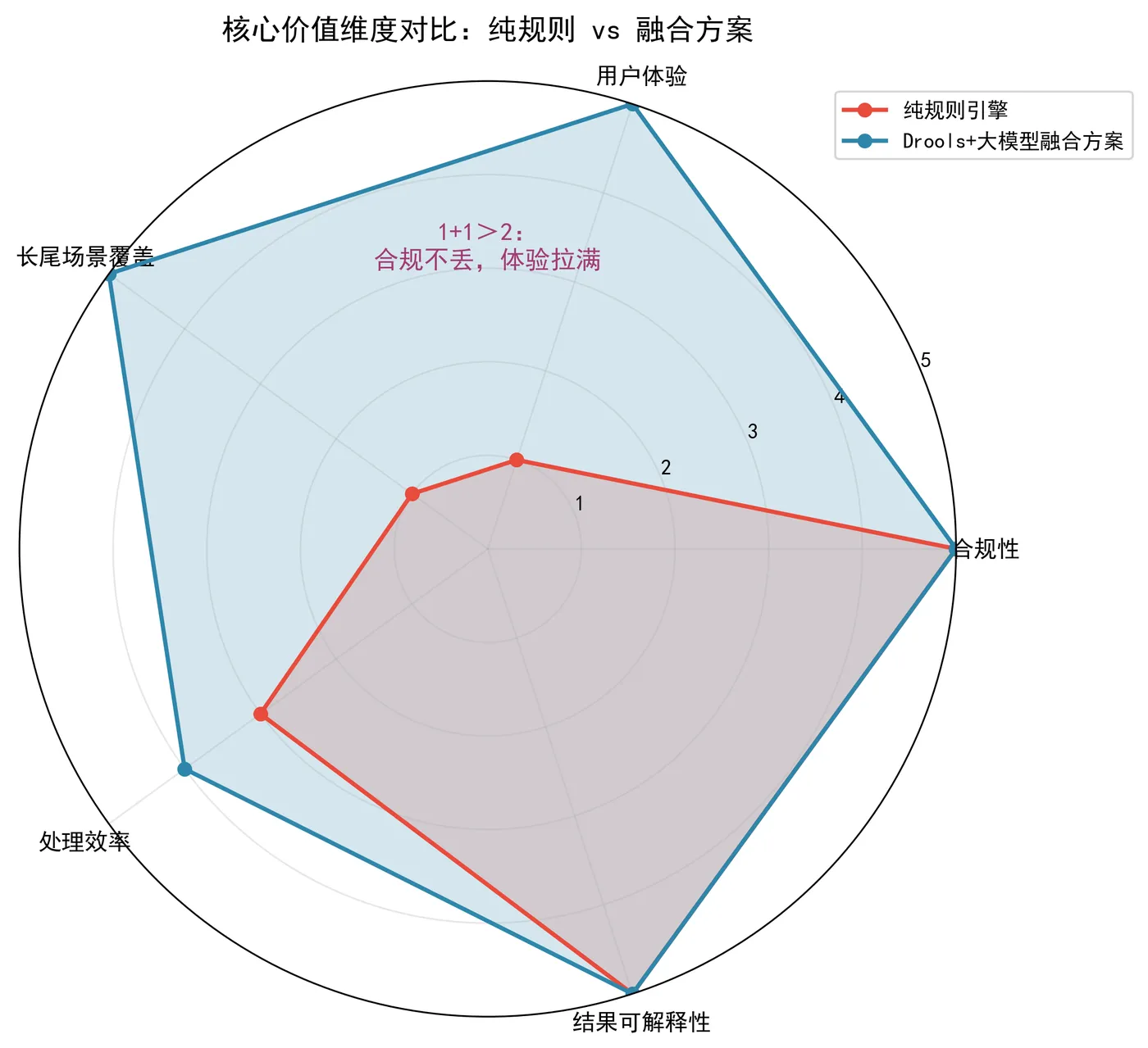 88.5-核心价值维度对比 value_radar.png