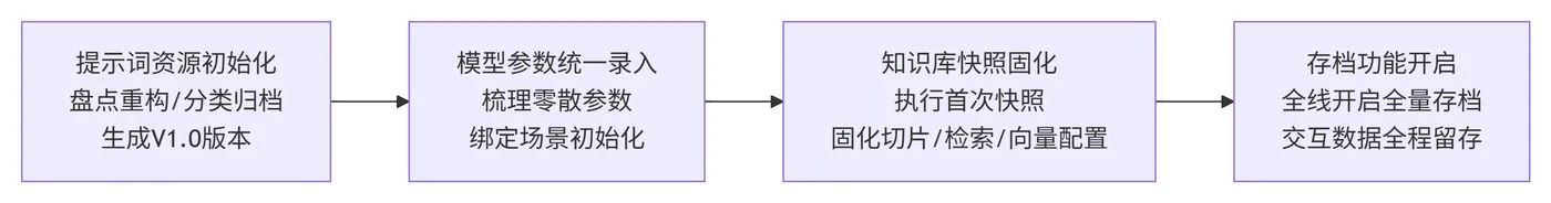 261.8-资源初始化 deepseek_mermaid_20260901_80198a.png